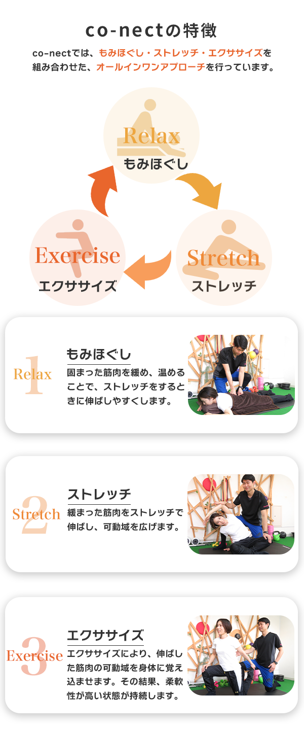 co-nectの特徴