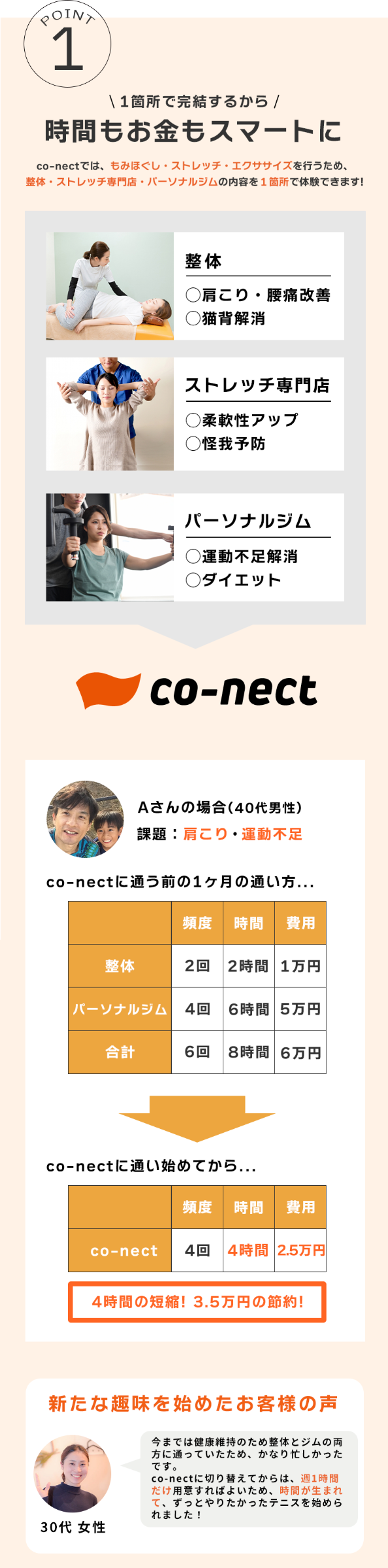 POINT1 時間もお金もスマートに