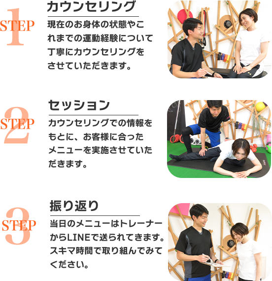 体験の流れ STEP1〜3
